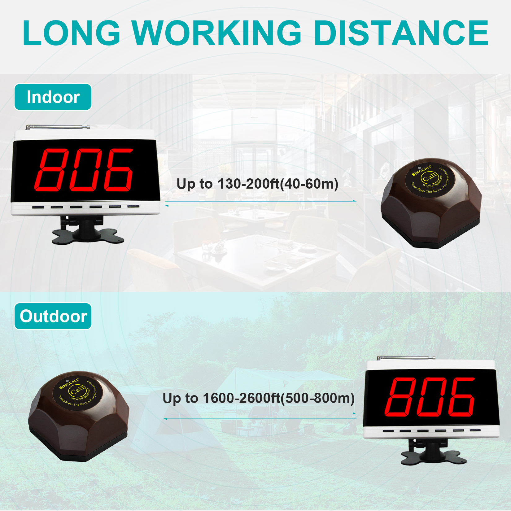 working distance