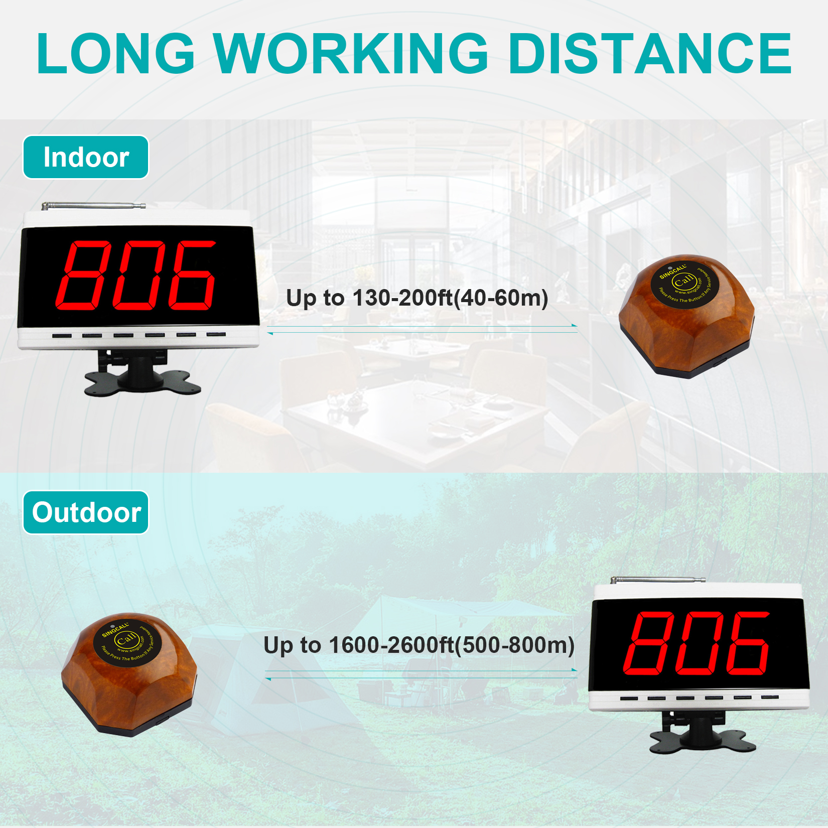 working distance