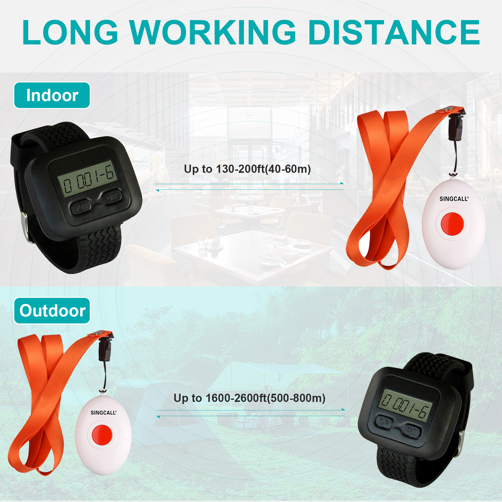 working distance