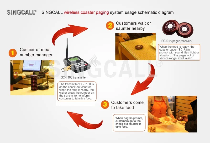 coaster paging system